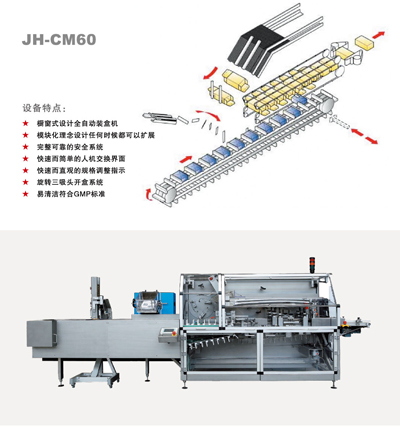 JH-CM60全自動(dòng)裝盒機(jī)