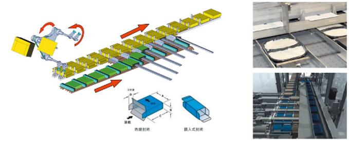 全自動裝盒機供應商