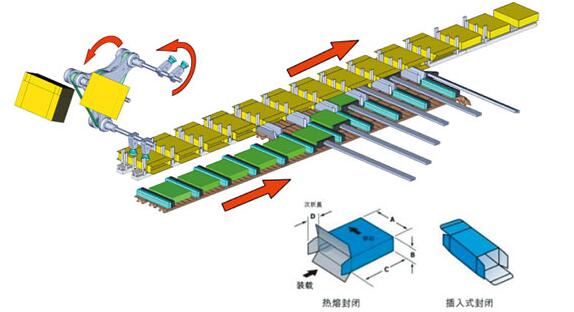 全自動裝箱機(jī)價格