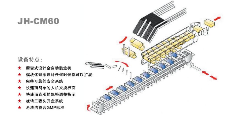 全自動裝盒機供應商