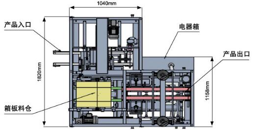 全自動(dòng)裝盒機(jī)批發(fā)