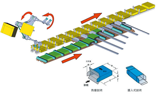 全自動(dòng)熱收縮包裝特點(diǎn)