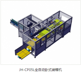 全自動裝箱機廠家