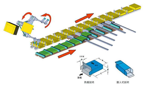 全自動裝盒機廠家