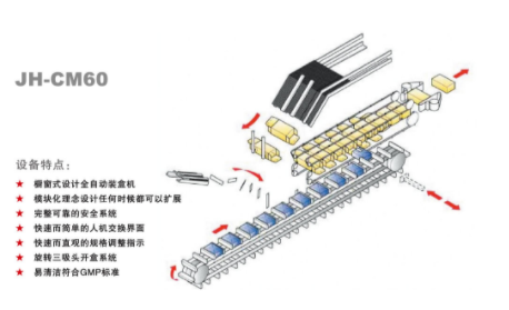 全自動(dòng)裝盒機(jī)價(jià)格