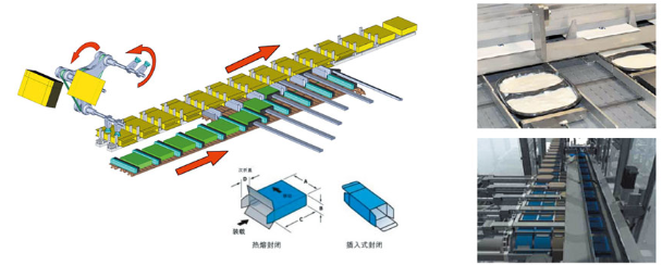 全自動裝盒機供應(yīng)商